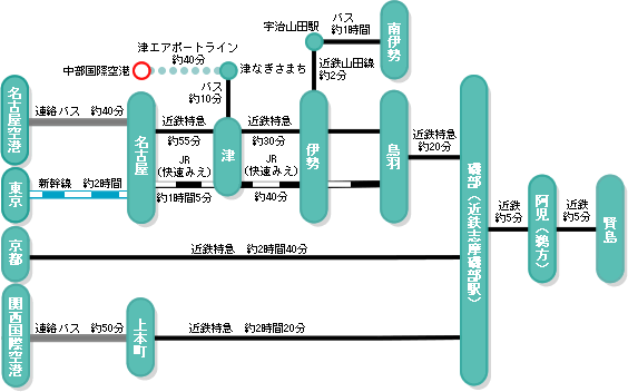 電車・バスでお越しの場合のアクセス図